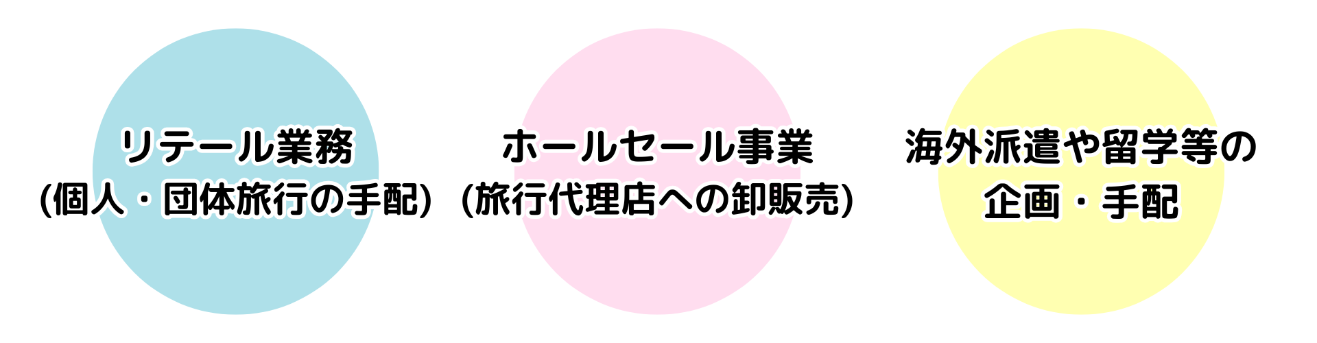事業内容