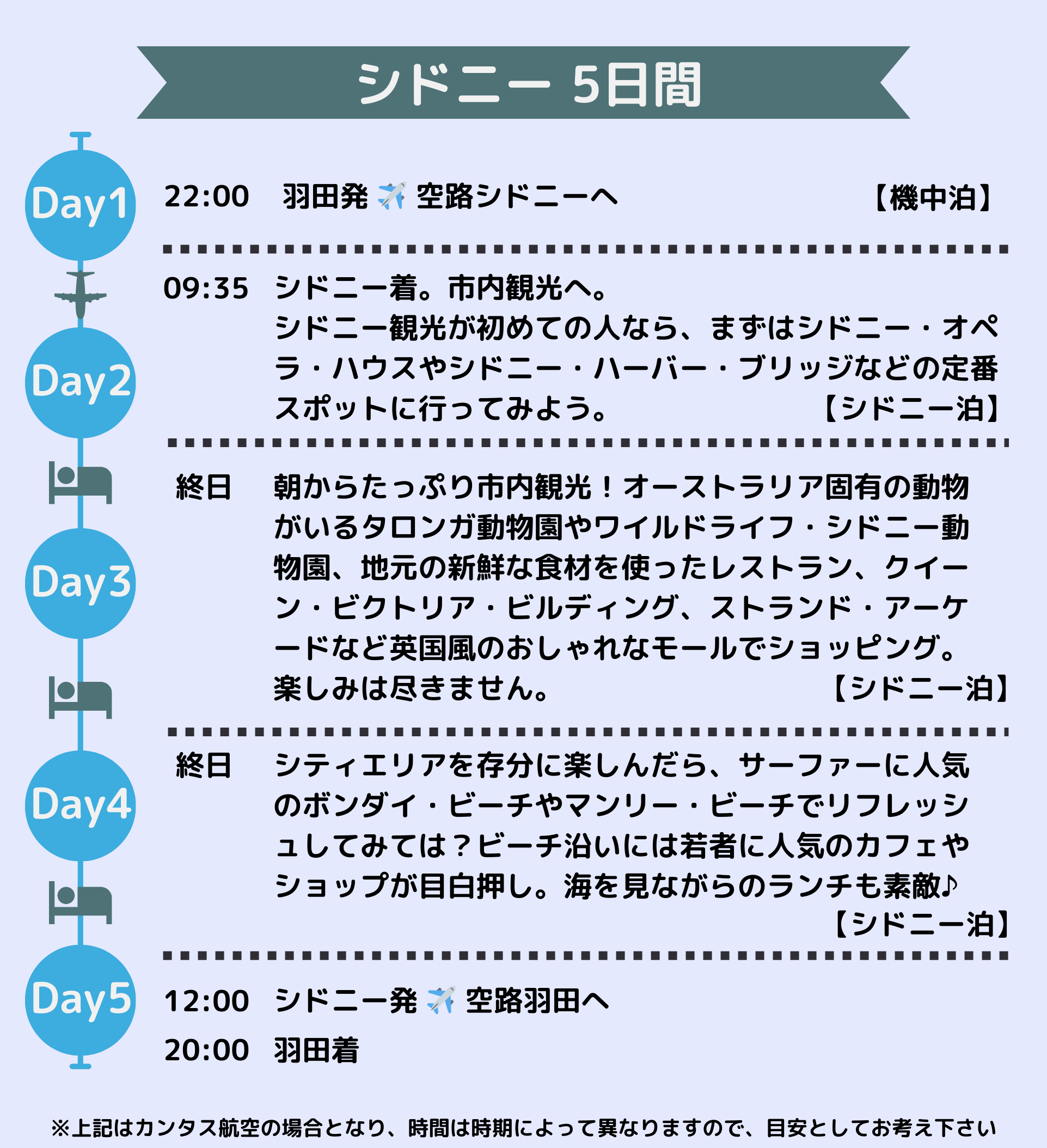 サンプルプラン_シドニー