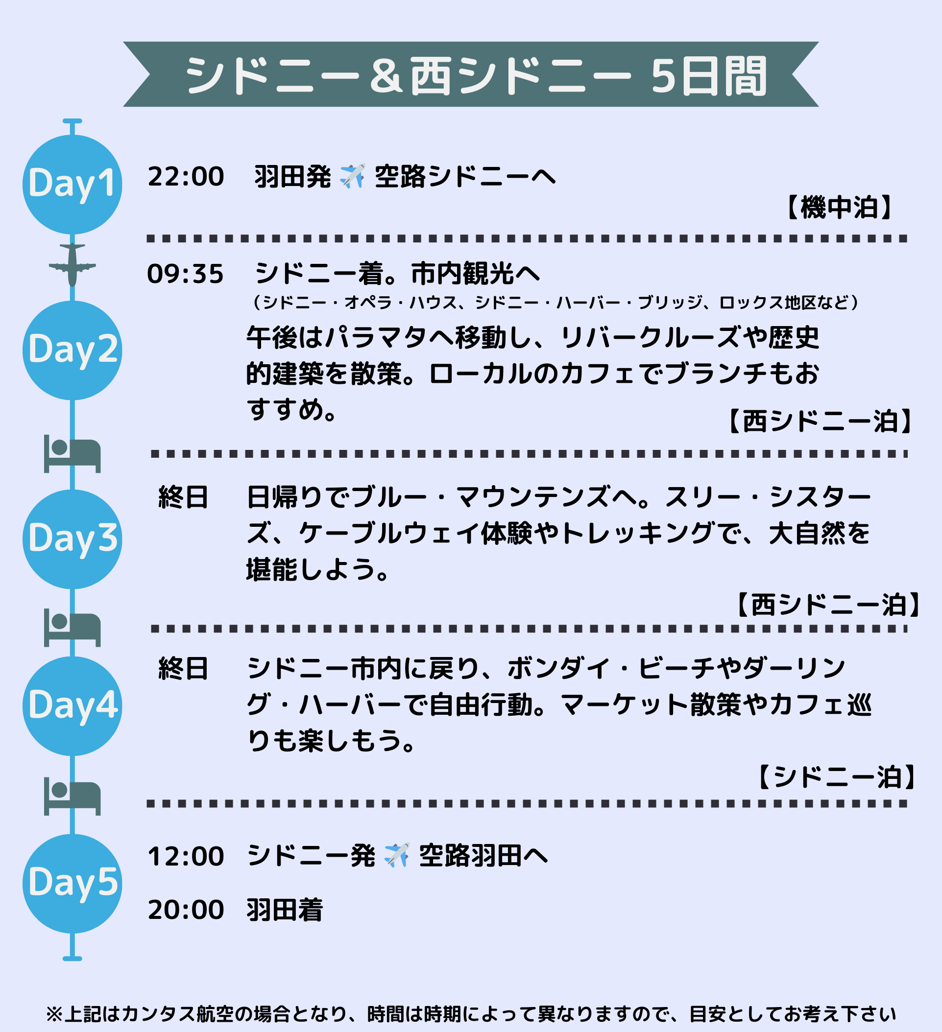 サンプルプラン_西シドニー