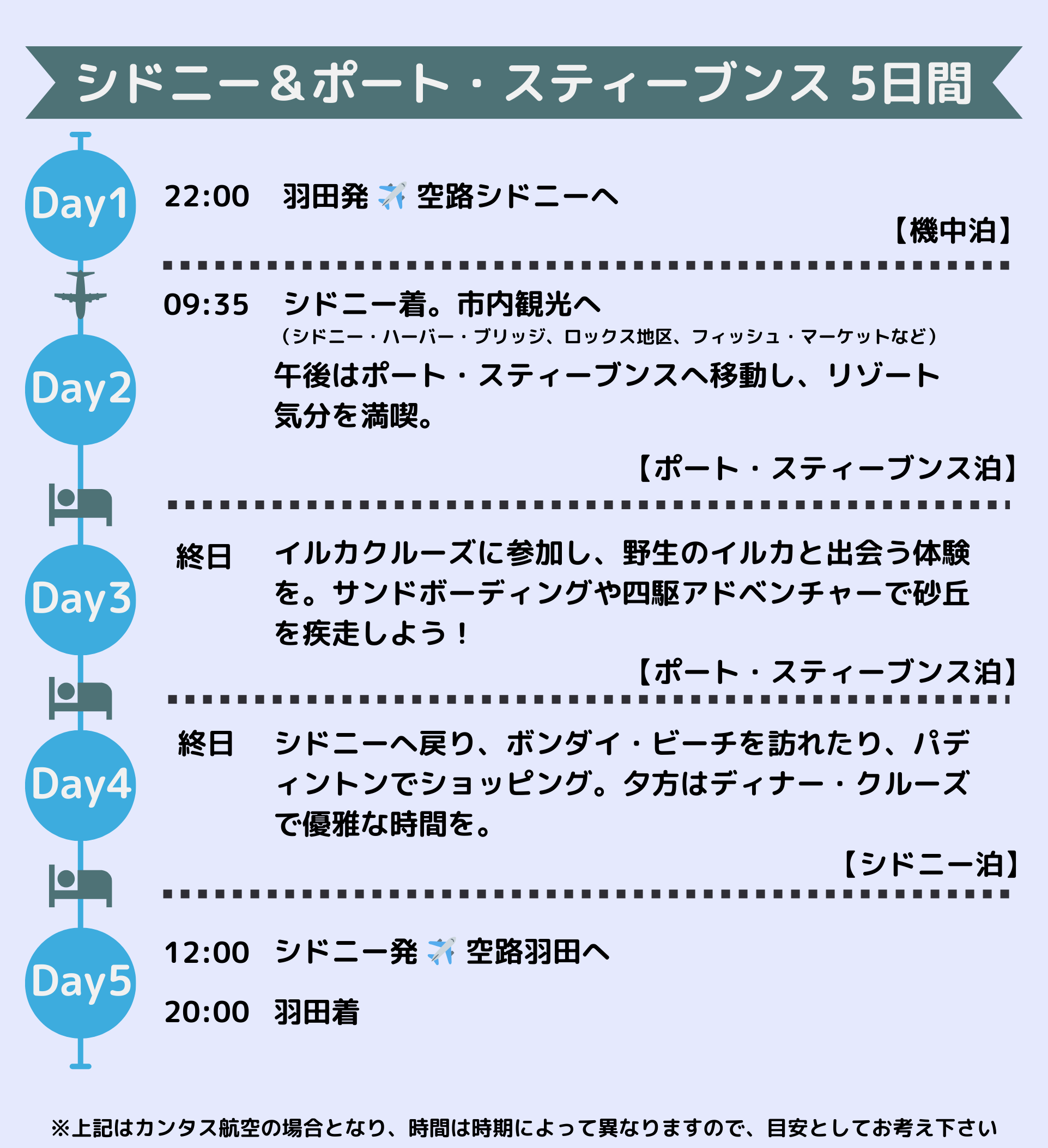 サンプルプラン_ポートスティーブンス