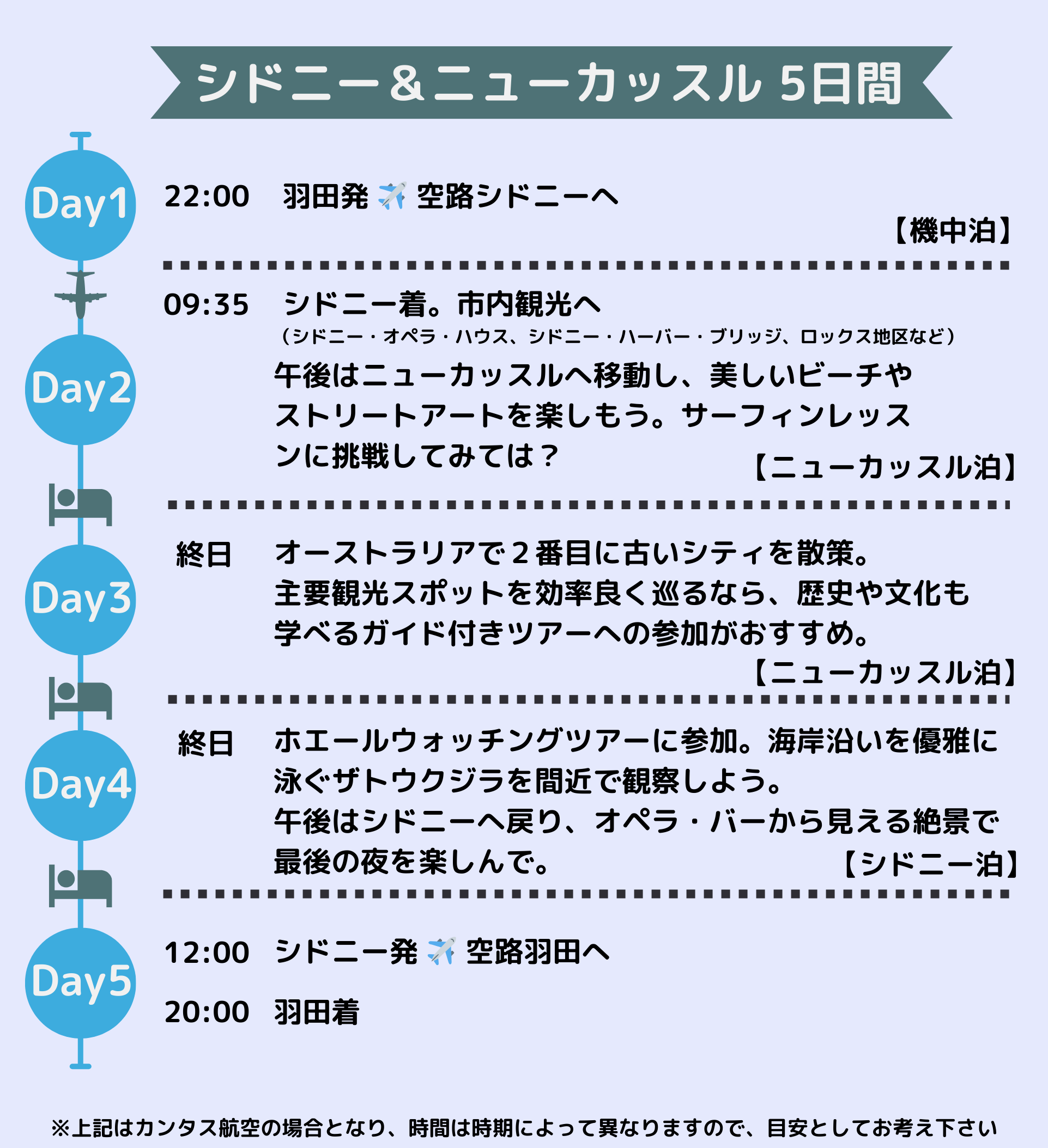 サンプルプラン_ニューカッスル