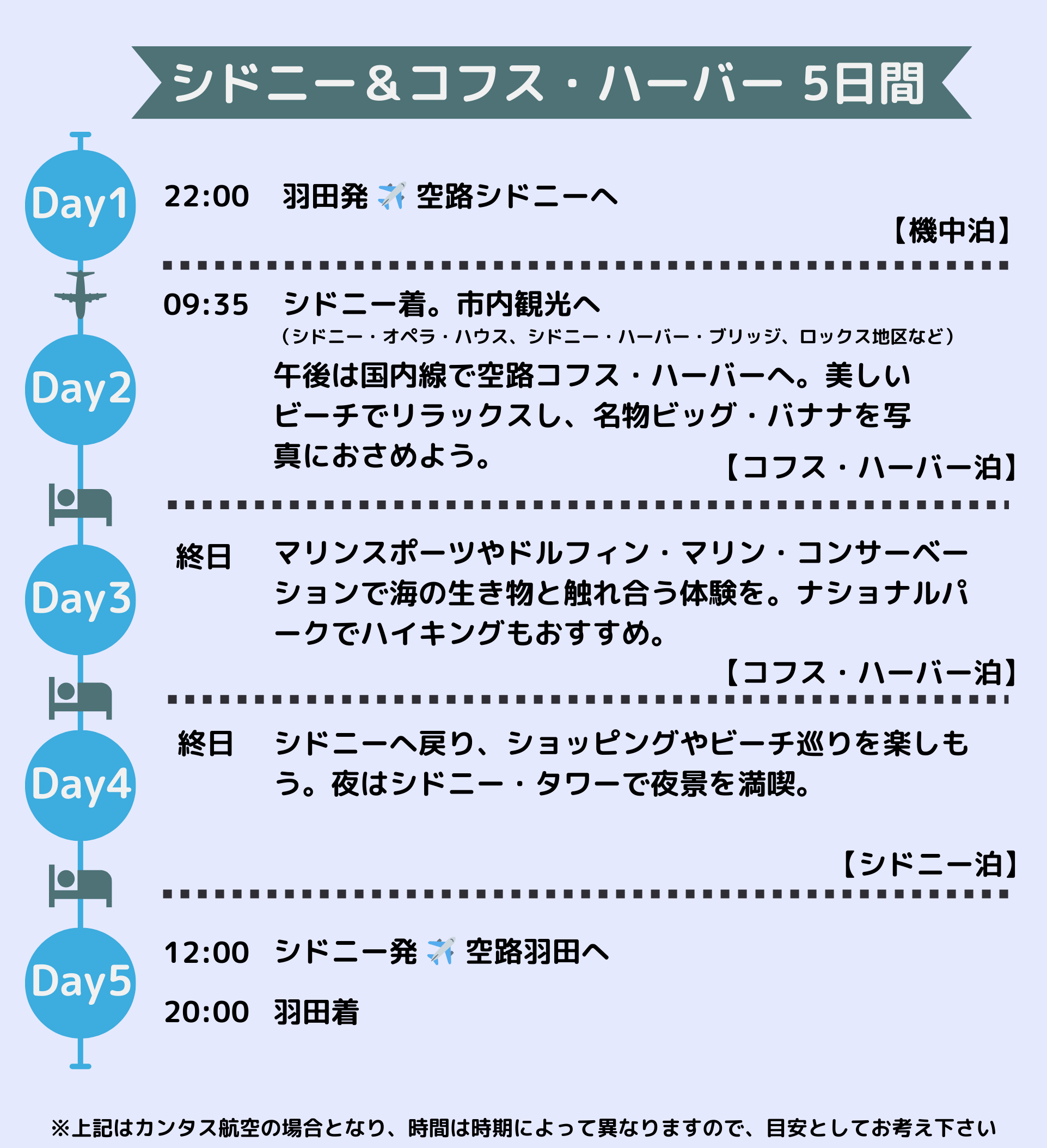 サンプルプラン_コフス・ハーバー