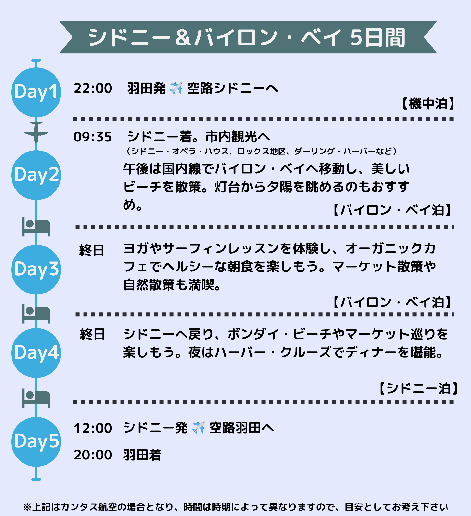 サンプルプラン_バイロンベイ